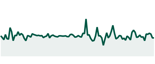 https://services-storage.bit24.cash/trading-bots-pnl/charts/16319.png