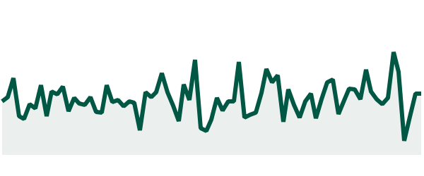 https://services-storage.bit24.cash/trading-bots-pnl/charts/25731.png