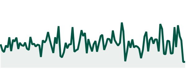 https://services-storage.bit24.cash/trading-bots-pnl/charts/26020.png