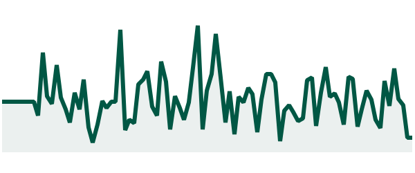 https://services-storage.bit24.cash/trading-bots-pnl/charts/27876.png