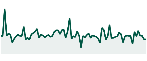 https://services-storage.bit24.cash/trading-bots-pnl/charts/28825.png
