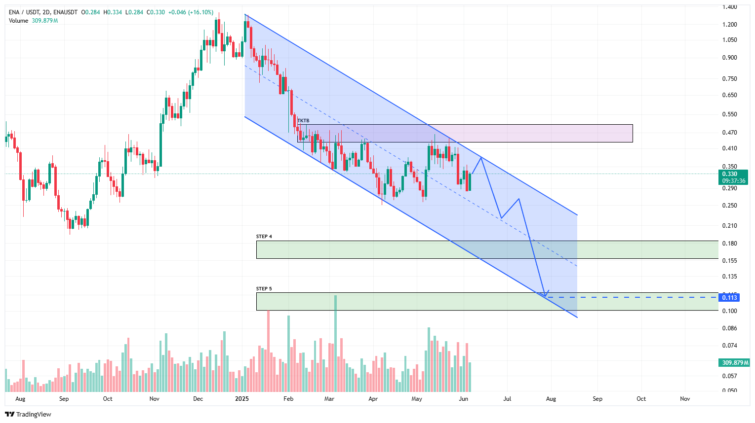 تحلیل اتنا؛ ۱۷ خرداد ۱۴۰۴