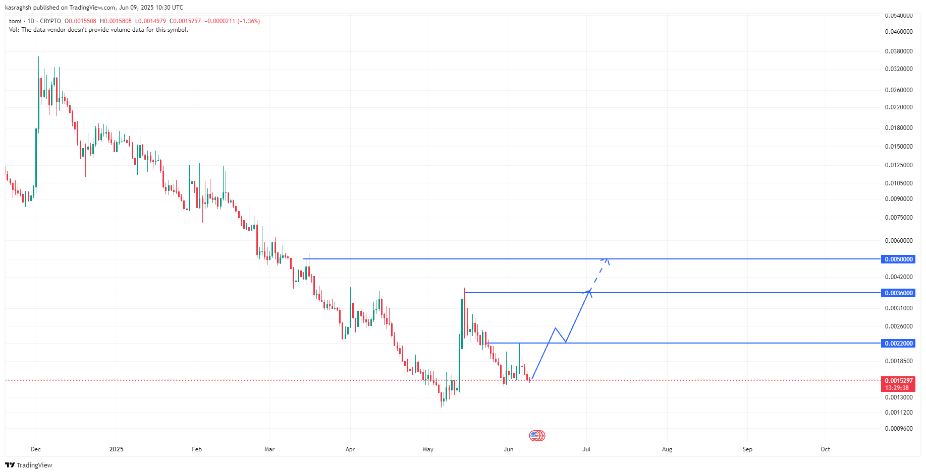 تحلیل تامی نت؛ ۱۹ خرداد ۱۴۰۴