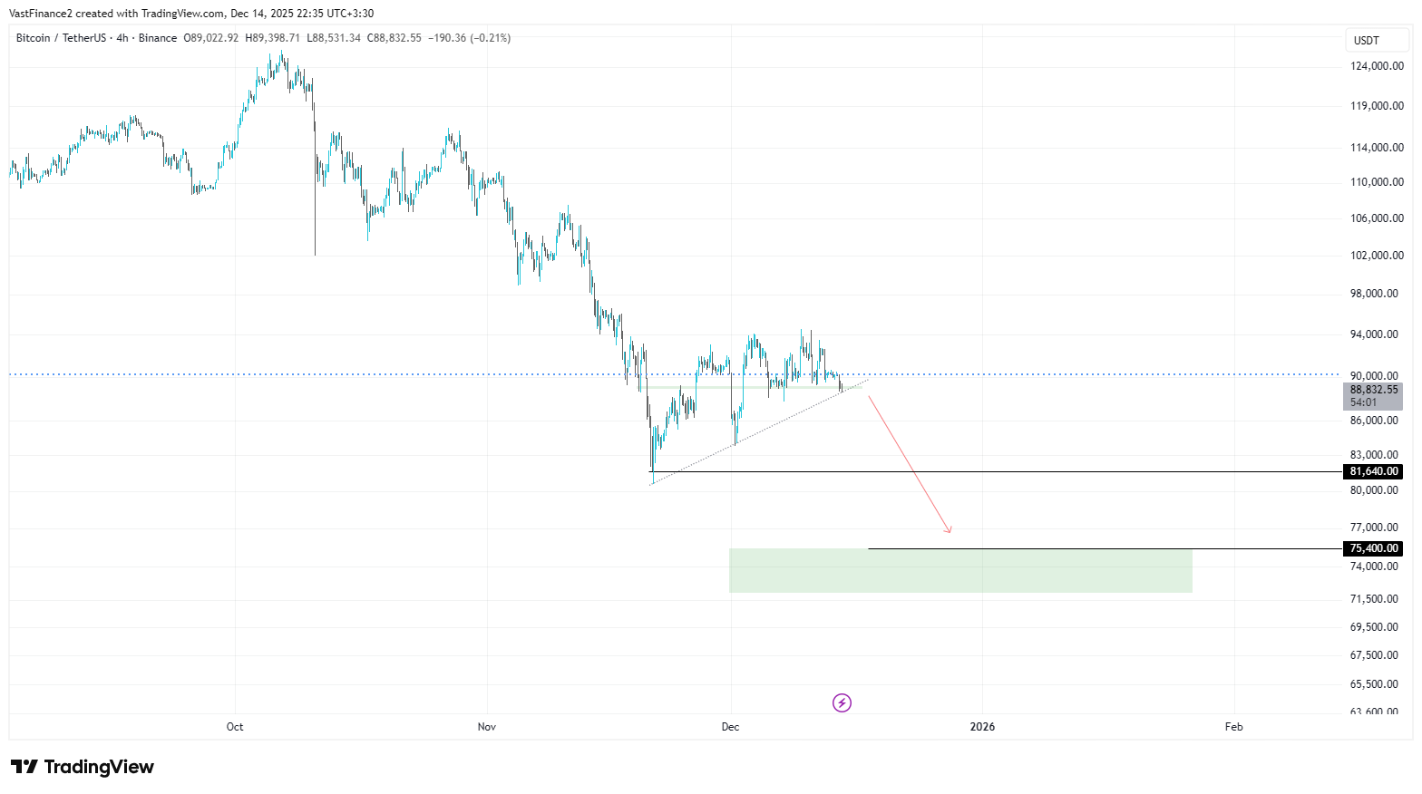 بیتکوین 23 آذر ماه