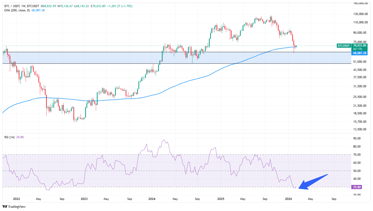 وقتی همه از ریزش می‌ترسند؛ آیا جهش بیت کوین نزدیک است؟